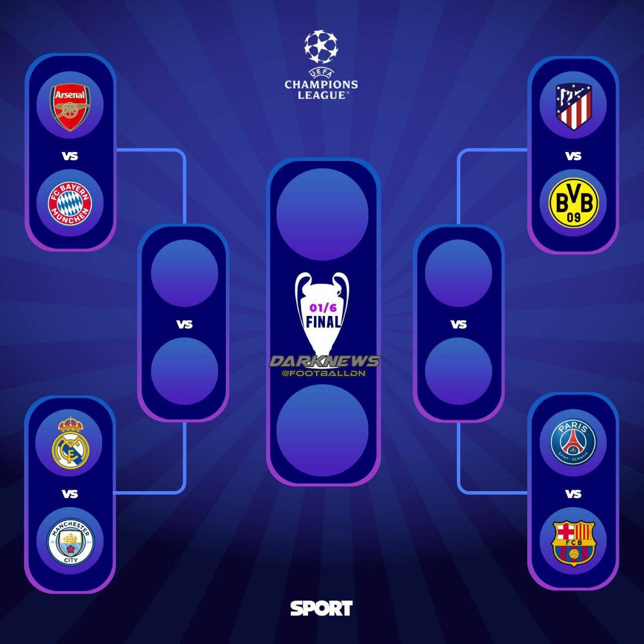 قرعه کشی لیگ قهرمانان اروپا؛ برنامه کامل بازی های مرحله یک چهارم نهایی چمپیونزلیگ 2024-2023
